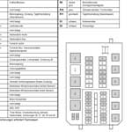 Ford Cougar Sicherungskasten